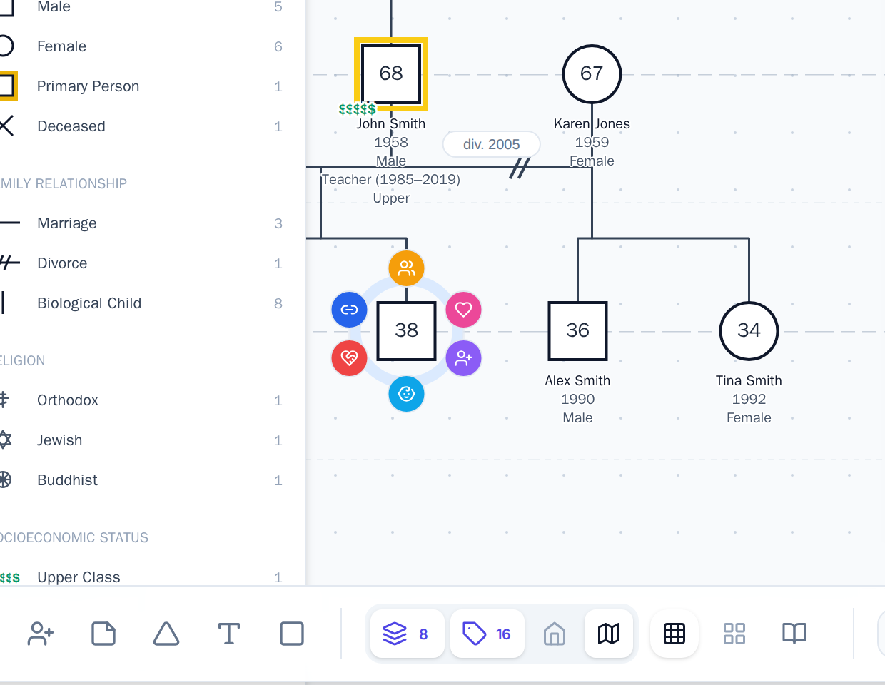 The radial quick-add ring surrounding a selected 38-year-old person on a genogram canvas: an Add Parents button sits at the top, Add Partner and Add Child on the right and bottom, and Emotional Line and Draw Connection buttons on the left arc.